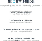 Revive MD Digest Aid, Digestive Support Supplement for Men & Women - Comprehensive Digestive Enzyme Blend with Probiotics & Prebiotics for Gut Health & Healthy Digestion (270 Servings)