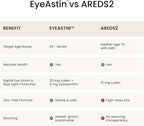 EyeAstin, BioAstin Hawaiian Astaxanthin with Lutein & Zeaxanthin, Supports Eye Health Naturally, 60 Count
