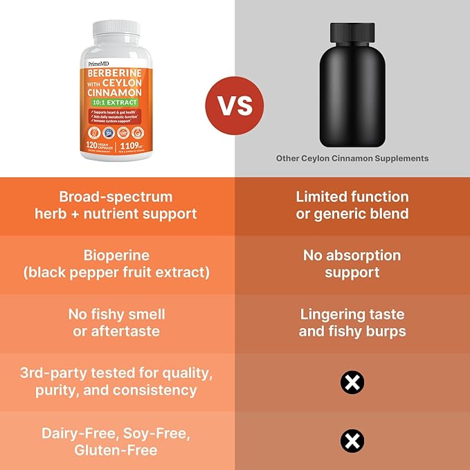 PrimeMD 21-in-1 Berberine Supplement with Ceylon Cinnamon with Chromium, Bitter Melon and Green Tea Extract and Black Pepper Extract for Energy (120 ct, Pack of 1)