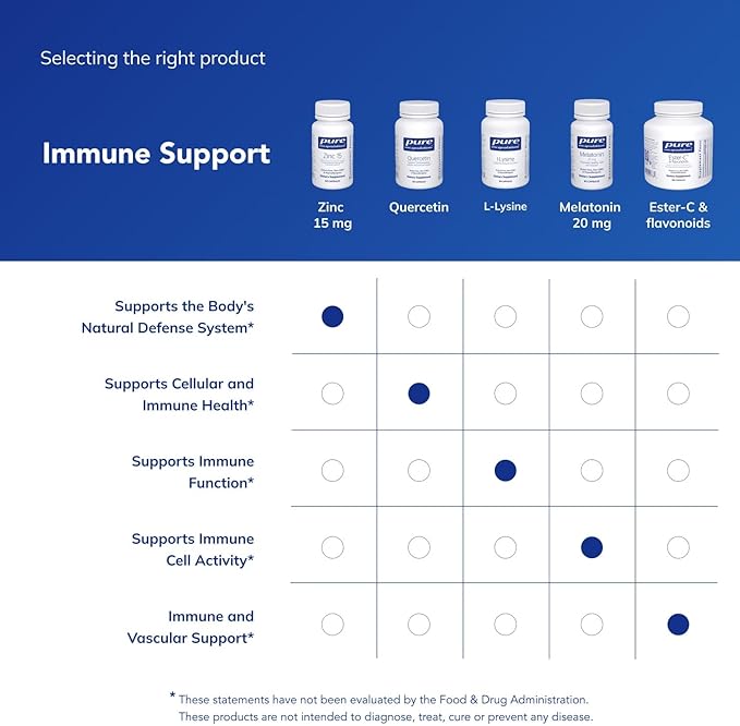 Pure Encapsulations Zinc 15 mg - Zinc Picolinate Supplement for Immune System Support, Growth & Development - for Wound Healing - 60 Capsules