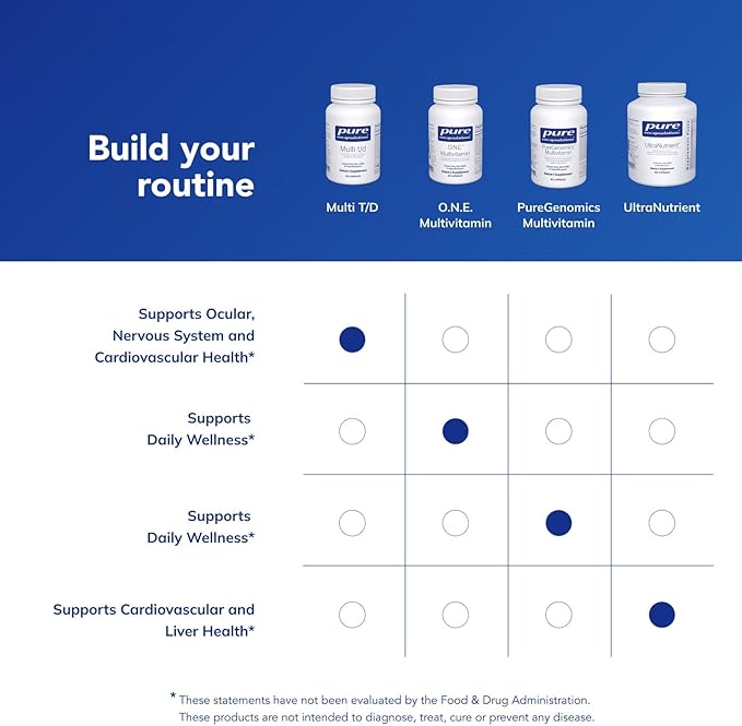 Pure Encapsulations Multi T/D - Multivitamin & Mineral Supplement - for Daily Wellness, Cardiovascular & Immune Health* - Rich in Vitamins & Minerals - Gluten Free & Vegetarian - 60 Capsules