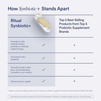 Ritual Synbiotic - Complete 3-in-1 Probiotic, Prebiotic, Postbiotic** - for Women and Men - to Support Gut, Digestive Health, Regularity, Bloating** - Vegan - One Daily Capsule - Mint - 30 Servings