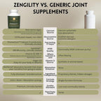 Zen Principle Zengility™ Joint Support & Bone Strength Supplement – Fast-Acting Relief with MSM, Plant Calcium, Vitamin K2 & D3. Shellfish-Free Vegan Formula for Mobility & Comfort. 240 Capsules