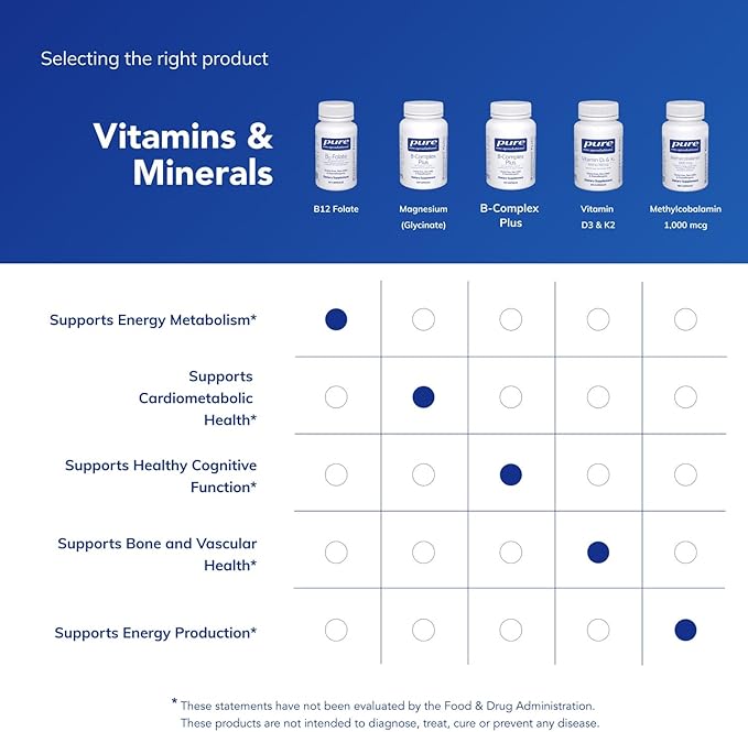 Pure Encapsulations B12 Folate - Energy Supplement to Support Nerves, Energy Metabolism & Cognitive Support* - with Vitamin B Folate as Metafolin - 30 Capsules