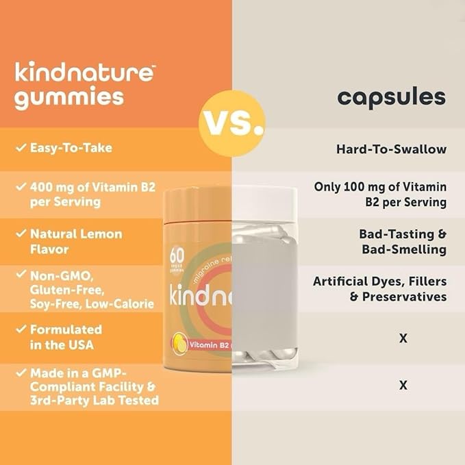kindnature Myo-Inositol & Vitamin B2 Wellness Bundle - Hormonal Balance, Migraine Relief & Energy Support Gummies