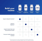 Pure Encapsulations Pancreatic Enzyme Formula - Digestive Enzymes for Digestion - Strengthens Gut Health* - Targeted Delivery Capsules - Gluten Free & Non-GMO - 60 Capsules