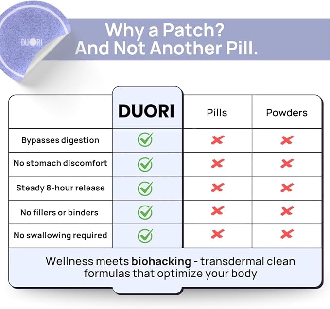 DUORI NAD+ Patch - Healthy Aging - NMNH - Resveratrol - CoQ10 - Lion's Mane - NAD+ - Vegan Daily Patch - 30 Patches (3 Pack (90 Patches))