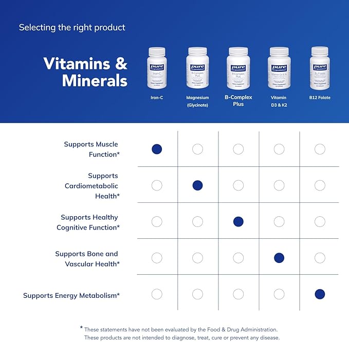 Pure Encapsulations Iron-C - 15 mg - 175 mg Vitamin C - Red Blood Cell Support* - Energy Production - Highly Bioavailable Iron Pill - Gluten Free & Vegan - 30 Capsules