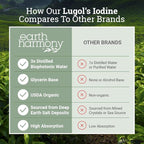 Organic Lugol's Iodine, Iodine and Potassium Iodide 2% Solution 3000 mcg - Liquid Supplement Drops for Thyroid Support for Women & Men, Metabolism Health, Detox Boost - Non-GMO, 395 Servings (2 Oz)