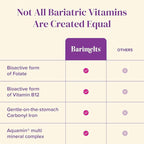 BariMelts Once Daily Bariatric Multivitamin with Iron, 60 Easy-Swallow Caplets (2-Month Supply), Multivitamin for Women, Multimineral Complex, Supports Nutrition After Bariatric Surgery