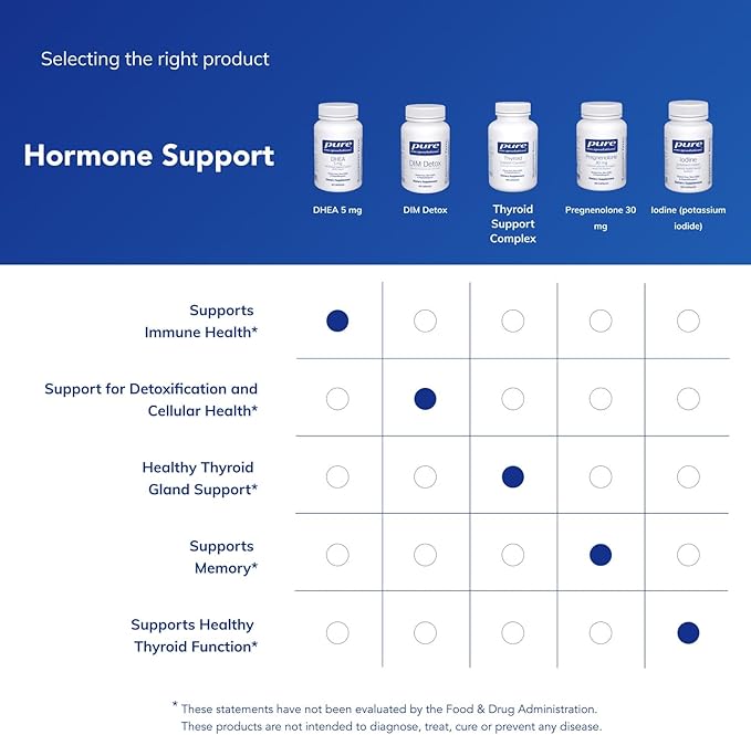 Pure Encapsulations DHEA 5 mg - Immune Support & Hormones Balance* - Micronized DHEA - Gluten Free & Vegan - 60 Capsules