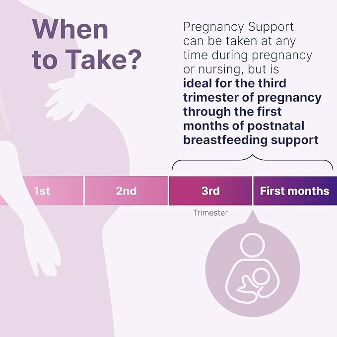 Microbiome Labs Pregnancy Support - Prenatal & Postpartum Probiotics for Women - Probiotic Supplements to Support Gut Health & A Balanced Vaginal Microbiome Through Breastfeeding (30 Capsules)