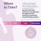 Microbiome Labs Pregnancy Support - Prenatal & Postpartum Probiotics for Women - Probiotic Supplements to Support Gut Health & A Balanced Vaginal Microbiome Through Breastfeeding (30 Capsules)