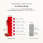 KEY NUTRIENTS Multivitamin Electrolytes Powder No Sugar - Sweet Cherry Pom Electrolyte Powder - Endurance & Energy Supplement - Hydration Powder - No Calories - 90 Servings - Made in USA