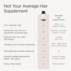 JSHealth Hair Growth Vitamins for Women. Hair + Energy with Kelp Iodine and Zinc. Supports Thickness, Strength, Energy. Nutritionist-Formulated (60 Capsules)