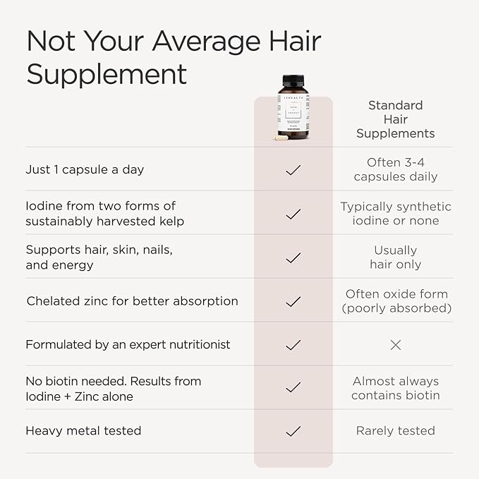 JSHealth Vitamins Hair + Energy Formula | Hair Vitamins for Women and Men with Iodine and Zinc | Supports Hair Strength, Energy Levels, and Healthy Hair Maintenance (60 Capsules Pack of 2)