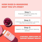 D Mannose Capsules - Fast-Acting UTI Supplement - Cleanse & Flush Impurities - with Natural D-Mannose Powder, Cranberry, Hibiscus & Dandelion - Alternative to Cranberry for Women, 60 Capsules