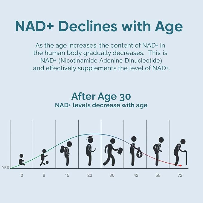 NAD+ Supplement 1000mg, Premium NAD+ & Resveratrol Complex for Energy & Anti Aging - 120 Capsules