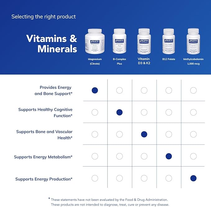 Pure Encapsulations Magnesium (Citrate) - Supplement for Sleep, Heart Health, Cognitive Health, Bone Health, Energy, Muscles, and Metabolism* - with Premium Magnesium - 180 Capsules