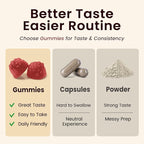 Beet Root Gummies – Beetroot Gummies for Circulation, Heart & Blood Pressure Support, Nitric Oxide Beets Gummies with Grape Seed, L-Theanine for Calm Mood, Sugar-Free Vegan, 30:1 Extract, 60 Count