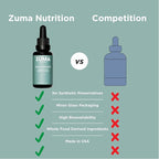 Zuma Nutrition Eye Tonic for Support - Liquid Tincture