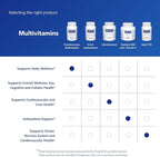 Pure Encapsulations PureGenomics Multivitamin - Supplement to Support Nutrient Requirements of Common Genetic Variations - with Vitamin A,B,C,D,E, K & Minerals - 60 Capsules