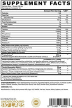 Underground Bio Labs Panda Fuel Premium Protein Whey,Hydrolyzed Collagen,Casein,Probiotics, Enzymes, Keto Friendly,Time Release, 25 Servings (2.5 Pound, Blueberry Muffin)