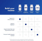 Pure Encapsulations Probiotic G.I. - Shelf Stable Probiotic for Intestinal Health & Gastrointestinal Support - with Lactobacillus & Bifidobacterium - 30 Capsules