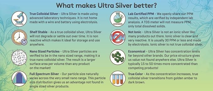 Ultra Silver® Colloidal Silver | 10,000 PPM, 8 Oz (236mL) | Ships as (2) 4 Ounce Glass Bottles | Mineral Supplement | True Colloidal Silver - with Dropper
