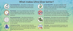 Ultra Silver® Colloidal Silver | 10,000 PPM, 32 Oz (946mL) | Mineral Supplement | True Colloidal Silver - 4 oz Dropper Bottle (Empty) Included for Dispensing!