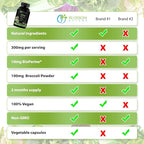 DIM Supplement 300mg with Broccoli 200mg BioPerine 10mg-Hormone and Estrogen Balance for Women & Men,Menopause Relief,PCOS & PMS Support,Hormonal Acne Treatment-120 Caps,Diindolylmethane 150mg per Cap