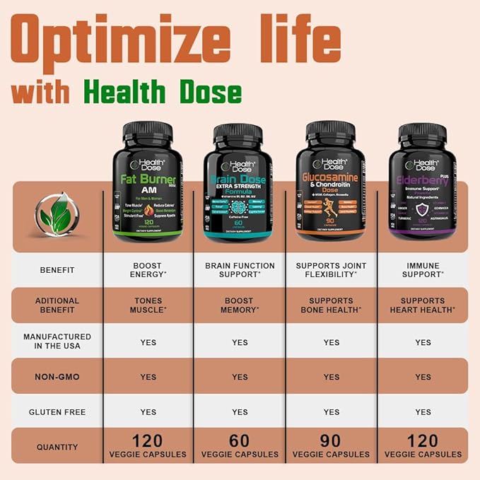 Health Dose Vitamin D3 10,000 IU + K2 (MK7) Supplement, 2-in-1 Formula, Immune Support, a Healthy Mood, Heart, Joint, Teeth, Bone Health, Calcium Absorption, 180 softgels. (5)