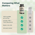 VINATURA NMN Complex Supplement 1325MG - NMN 1000mg with Resveratrol and TMG, Support NAD+, 60 Capsules