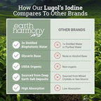 Organic Lugol's Iodine (2-Pack), Iodine and Potassium Iodide 2% Solution 3000 mcg - Liquid Supplement Drops for Thyroid Support for Women & Men, Metabolism Health, Detox Boost - 395 Servings (2 Fl Oz)