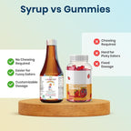 Kidbest Multivitamin Syrup for Kids 3-13 Years – Liquid Formula with 20 Nutrients for Appetite, Immunity, and Growth – Tasty Daily Vitamins for Stronger Kids | Toddler multivitamin for kids|200ml