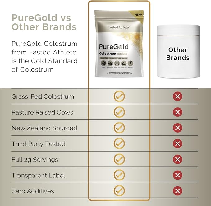 PureGold - Bovine Colostrum Powder - 100% Pure New Zealand Grass Fed, Supports Gut Health, Skin, Hair, & Immunity – Colostrum Supplement, Unflavored, 30 Travel Packets