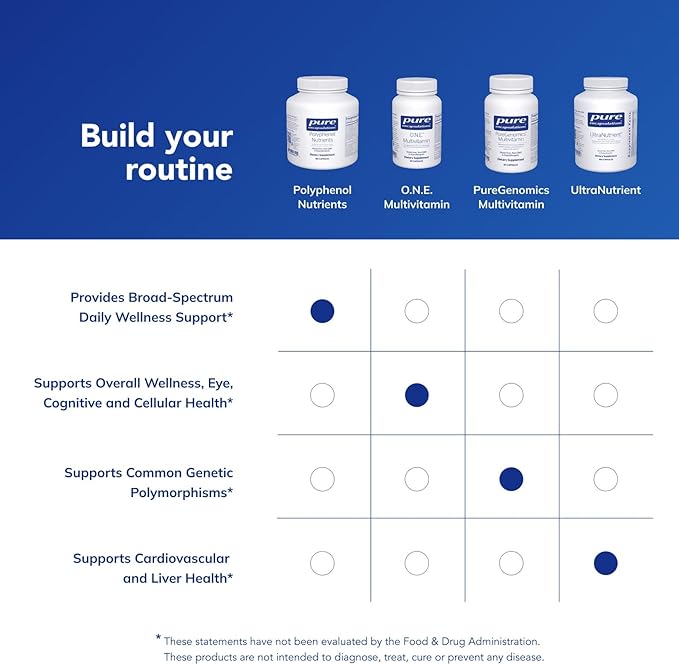 Pure Encapsulations Polyphenol Nutrients | Hypoallergenic Nutrient Dense Multivitamin/Mineral Formula | 180 Capsules
