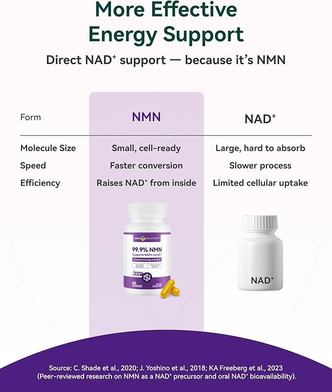 Inner Brightness NMN Supplement 500mg, 99.9% High Purity, Supports NAD+ Levels & Cellular Energy, 5-in-1 Formula with Resveratrol & Astaxanthin, Non-GMO, Gluten-Free, 60 Capsules