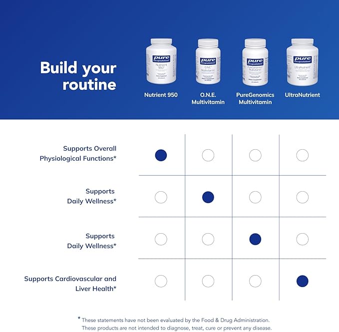 Pure Encapsulations Nutrient 950 | Multivitamin Mineral Supplement to Support Physiological Functions and a Healthy Lifestyle* | 360 Capsules