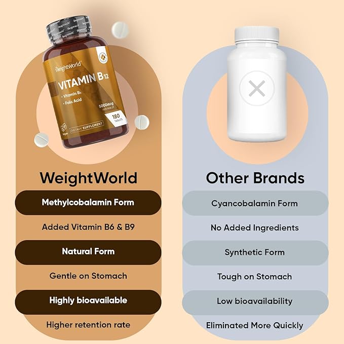 WeightWorld Vegan B12 Vitamin 5000mcg | 6-Month Supply | Vitamin B12 Methylcobalamin Form with Added Vitamin B6 & B9(Folic Acid) | Vitamin B Complex for Women & Men| 1-a-Day VIT B12 Supplement