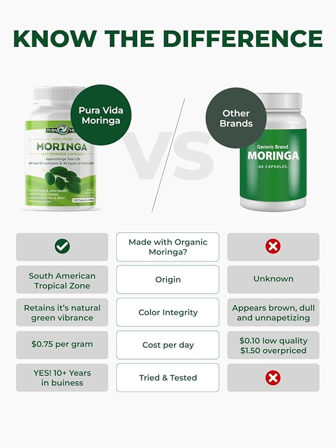 PURA VIDA MORINGA Organic Moringa Capsules Single Origin Moringa Powder Organic. Pure Moringa Leaf. Energy, Metabolism, & Immune Support. 120ct. 500mg Caps (Pack of 2)