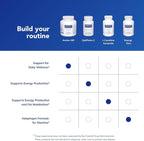 Pure Encapsulations Amino-NR | Natural Ratio Amino Acid Complex Support for Immune Function and Athletic Activity* | 180 Capsules
