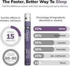 Can-i Sleep Aid Spray for Adults – Fast-Acting Sleep Spray for Sleeplessness, Travel & Students – Fall Asleep Fast & Stay Asleep – Melatonin Spray with GABA & 5-HTP – 180 Servings (6 Pack)