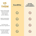 Mara Labs CurcElite Curcumin | Turmeric Extract 95% Curcuminoids | Vegan, No Fillers, and Non-GMO | 60 Vegan Capsules
