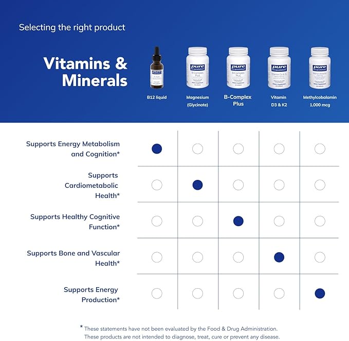 Pure Encapsulations B12 Liquid | 1,000 mcg Vitamin B12 (Methylcobalamin) Supplement to Support Nerves, Immune Health, Energy, and Cognitive Function* | 1 fl. oz.
