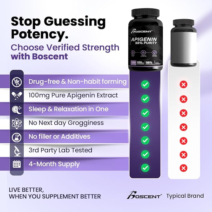 Apigenin Supplement 100mg│98% Highly Purified│Apigenin Supplement for Sleep, Mood, Cognition and Relaxation│Non-GMO, No Fillers - 60 Capsules
