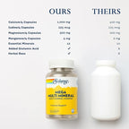 Solaray Mega Multi Mineral 25 Servings, 100 Capsules