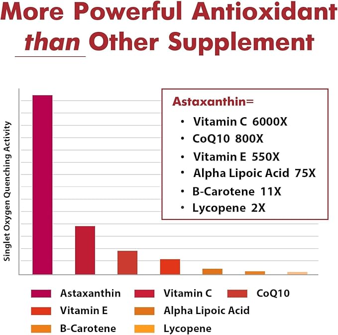 Liposomal Astaxanthin Supplement 24 MG, Maximum Absorption, Antioxidant Stronger Than VIT C, Non-GMO & Gluten Free - 60 Softgels(2 Months Supply)
