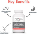 Allergy Research Group DIM Enhanced Delivery System - DIM Supplement for Women, Estrogen Supplement for Women and Men, Diindolylmethane for Hormone Balance, Menopause Support - 120 Vegetarian Capsules