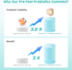 (180 Count) Probiotic Gummies, 19 in 1 Prebiotics Postbiotic Probiotic Gummies, 100 Billion CFU Probiotics for Women Men, Complete Immune, Gut & Digestive Support*, Sugar Free, Vegan